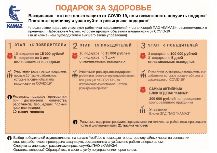 На «КАМАЗе» сегодня разыграют первые «призы за здоровье»